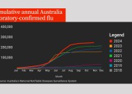 澳大利亚经历了有史以来最严重的流感季节。这是对加拿大的警告吗？